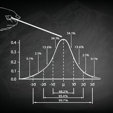 Bell curve drawn on a chalk board.